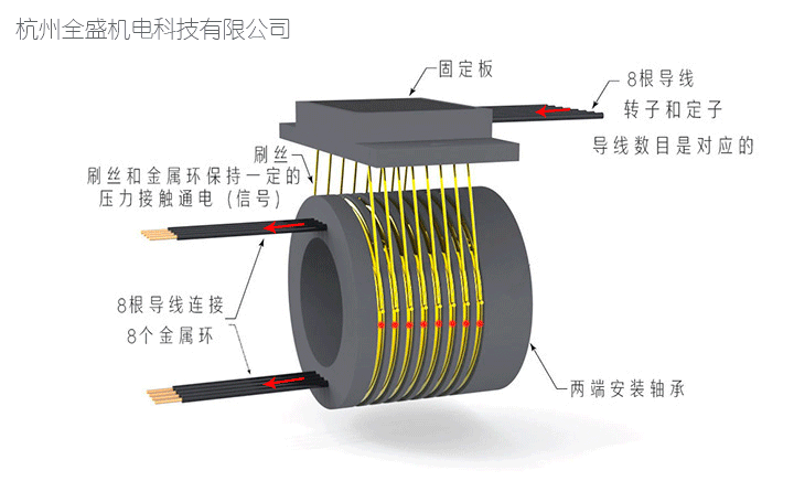 导电滑环原理图