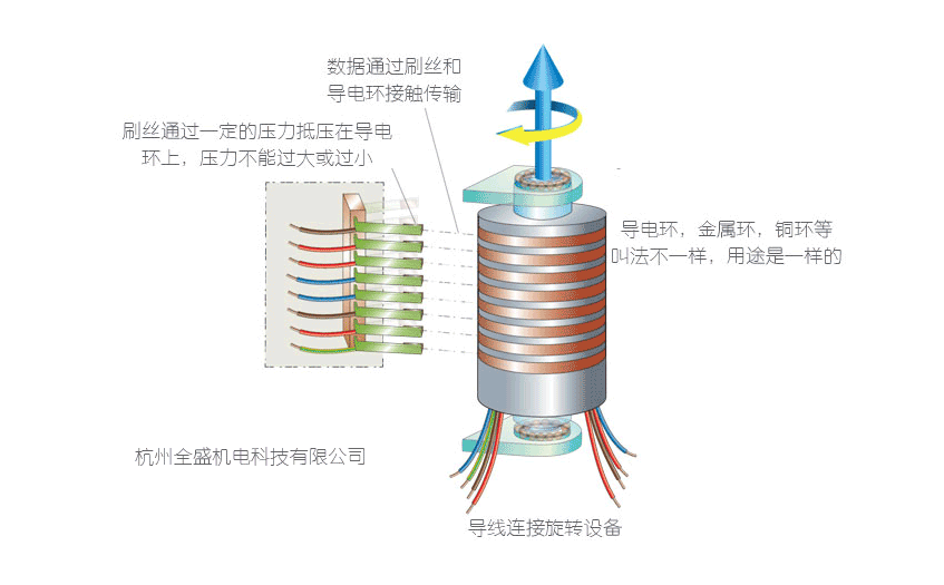 滑环原理图