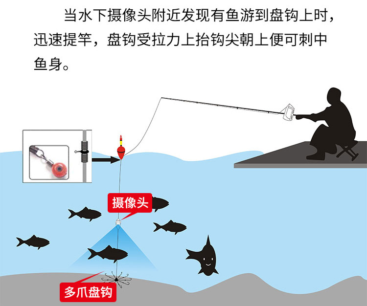渔轮电滑环原理示意图