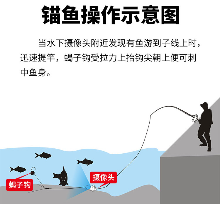 渔轮电滑环原理示意图